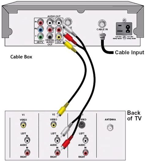 electric tv cable box installation|cable box hookup diagram.